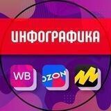 Инфографика для Wildberries Ozon