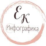 ИНФОГРАФИКА ДЛЯ МАРКЕТПЛЕЙСА (WB, OZON И ТД.)