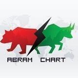 Abram Chart