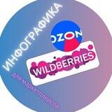 Инфографика для маркетплейсов WILDBERRIES/OZON