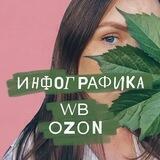 ИНФОГРАФИКА Карточки товара