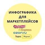 ИНФОГРАФИКА для маркетплейсов