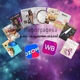 Инфографика МАРКЕТПЛЕЙСОВ ✨