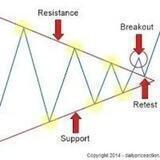Crypto breakout signals for 1-2% daily profit