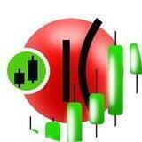 Kaizen Finance | Price Discussion