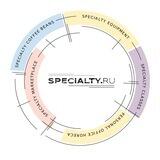 specialtyru