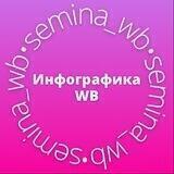 Арина•Инфографика для WB