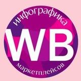 Инфографика для маркетплейсов Wildberries/OZON