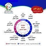 مجموعة نقاش - معهد اديسون