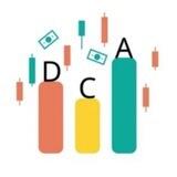 Dollar-Cost Averaging (Portal)