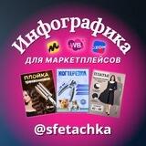 ИНФОГРАФИКА ДЛЯ МАРКЕТПЛЕЙСОВ