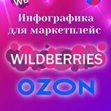 ИНФОГРАФИКА WILD BERRIES и OZON, дизайн товарной карточки для маркетплейса ТОВАРНЫЕ КАРТОЧКИ