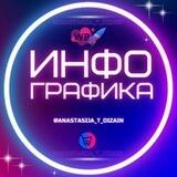 ✨ ИНФОГРАФИКА ✨ ВИЗУАЛЬНЫЙ КОНТЕНТ