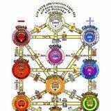 Luciferian vs. Satanist