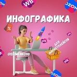 Инфографика для маркетплейсов Wildberries /Ozon