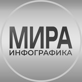 Мира|ИНФОГРАФИКА | ДИЗАЙН