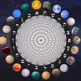 Sirius 🌕 Das Christus-Bewusstsein