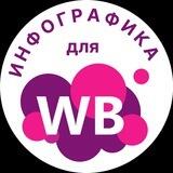 Инфографика для WB