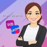 Инфографика для маркетплейсов Wildberries/Ozon