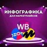 ИНФОГРАФИКА ДЛЯ МАРКЕТПЛЕЙСОВ