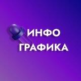 Инфографика для WB, OZON