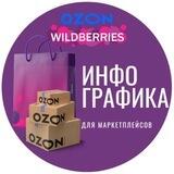 Инфографика для маркетплейсов