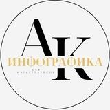 @Infografika_wb_kuzko