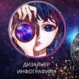Дизайнер инфографики для маркетплейсов