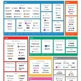 Generative AI