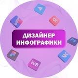 ИНФОГРАФИКА для маркетплейсов