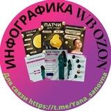 Инфографика для wildberries/ozon.Карточки товаров