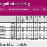 Traugott Ickeroth - Der Sturm ist da!