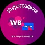 Инфографика для маркетплейсов WILDBERRIES/OZON