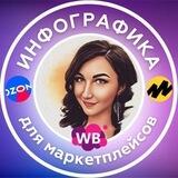 Инфографика для WB/Ozon