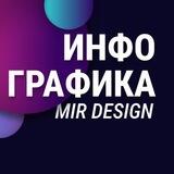 Инфографика MIR Design