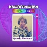 ИНФОГРАФИКА для маркетплейсов