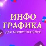 ИНФОГРАФИКА WILDBERRIES/OZON ▫️ КАРТОЧКИ ТОВАРОВ