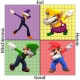Mario Inu