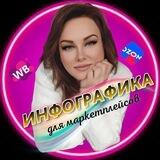 SUPER ИНФОГРАФИКА для маркетплейсов WB/OZON