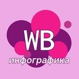 Инфографика WB/Ozon