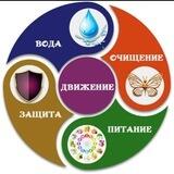 💧#Начни с воды💦 #ЭКОДЭТОКС #CORALCLUB
