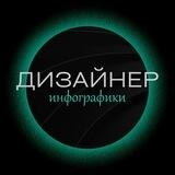 Инфографика WB/Ozon