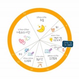 미래에셋증권 매크로/시황 김석환