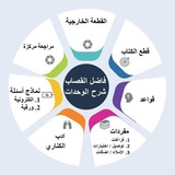 سادس اعدادي / فاضل القصاب