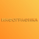 Дизайн | Инфографика