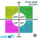 طب سنتی نوین🍀🍀