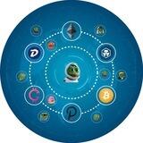Pepe Ecosystem
