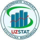 surxonstat.uz