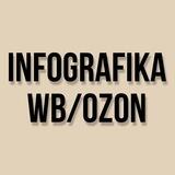 Инфографика для МП | ВБ | Озон | WB | Ozon | Графический дизайн