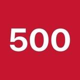 S&P 500 $SPX Takeover